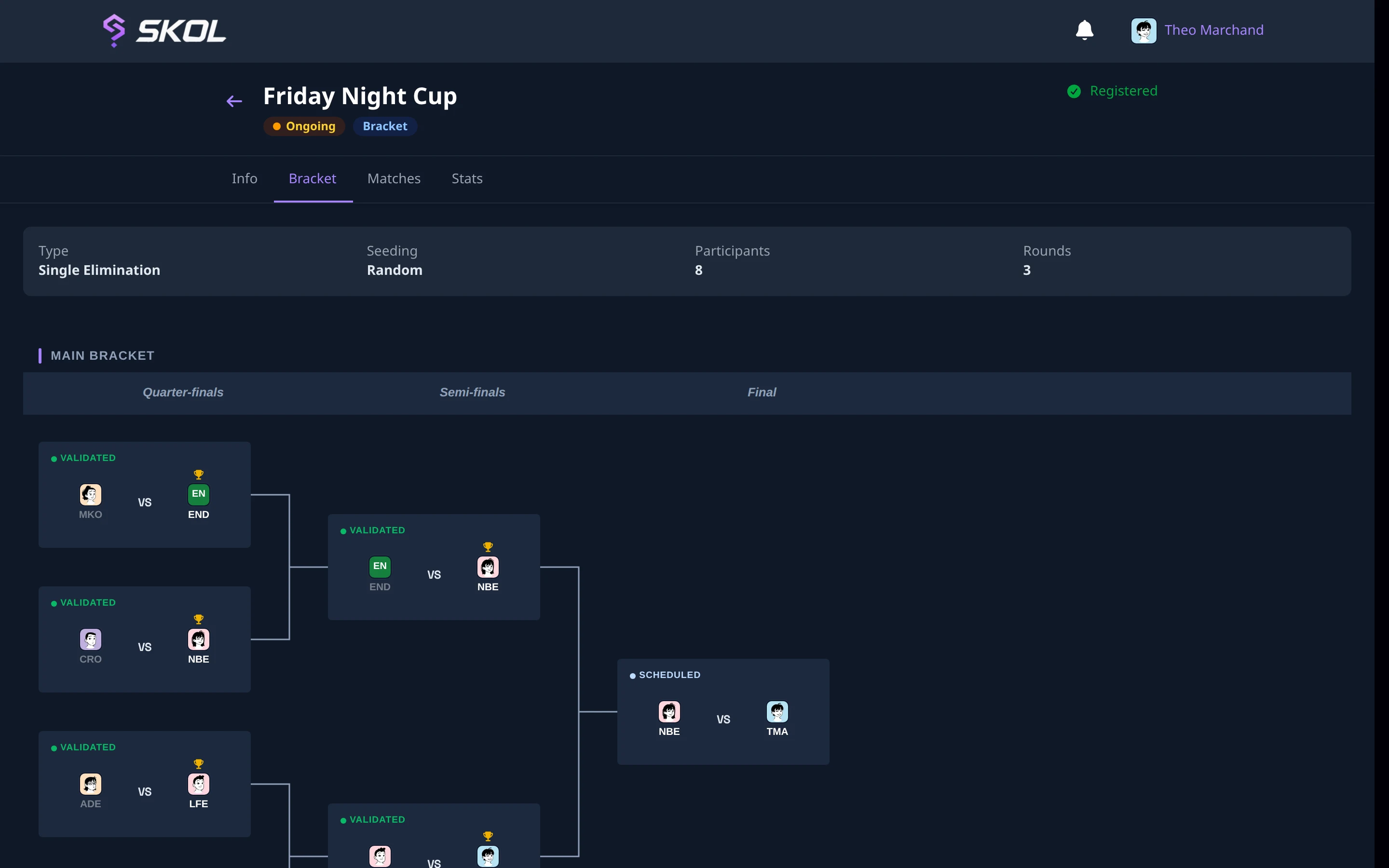 A single elimination bracket with quarter-finals and semi-finals played, desktop layout