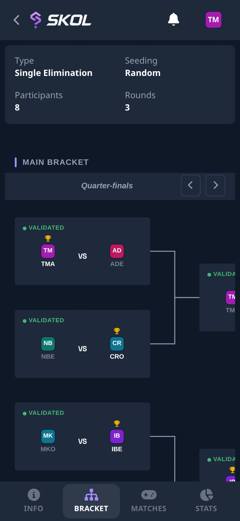 A single elimination bracket with quarter-finals and semi-finals played