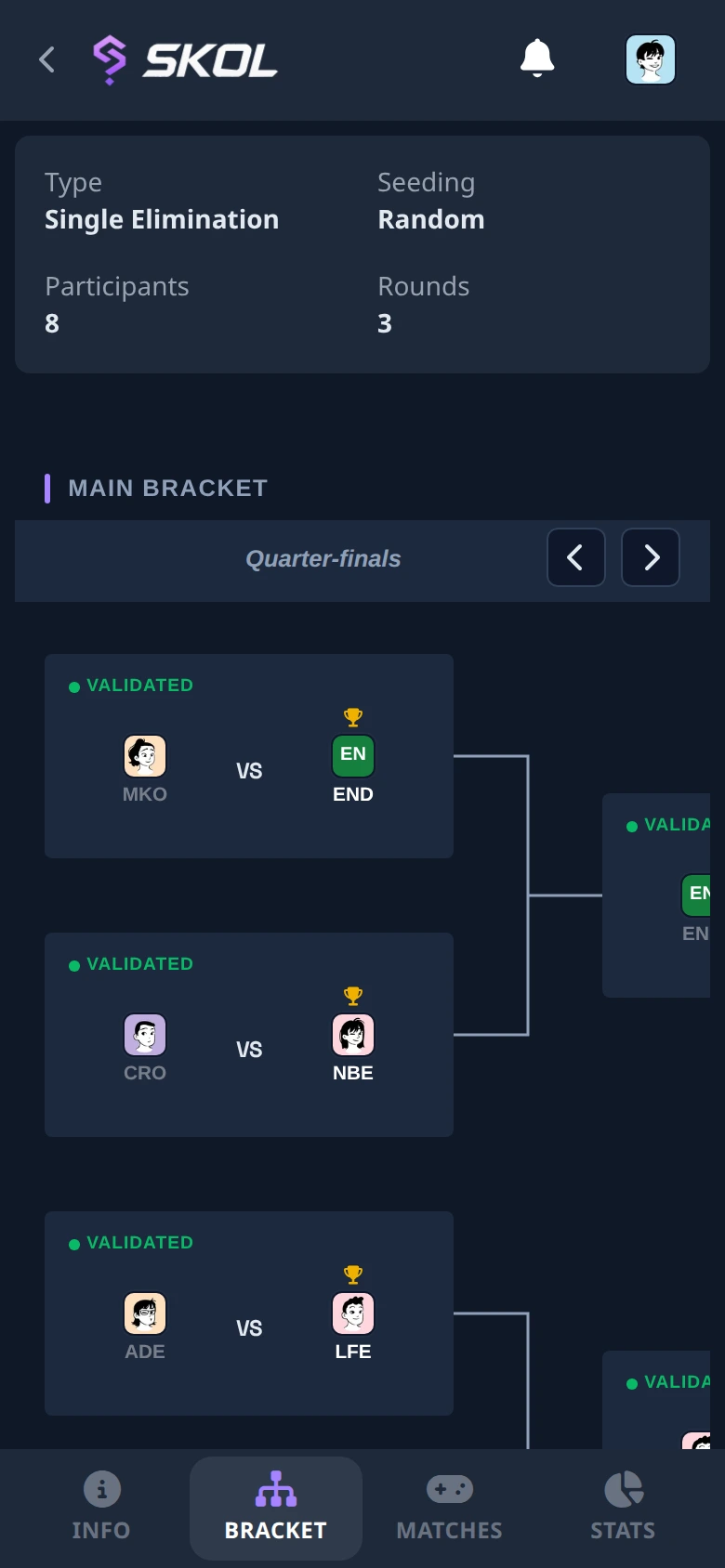 A single elimination bracket with quarter-finals and semi-finals played