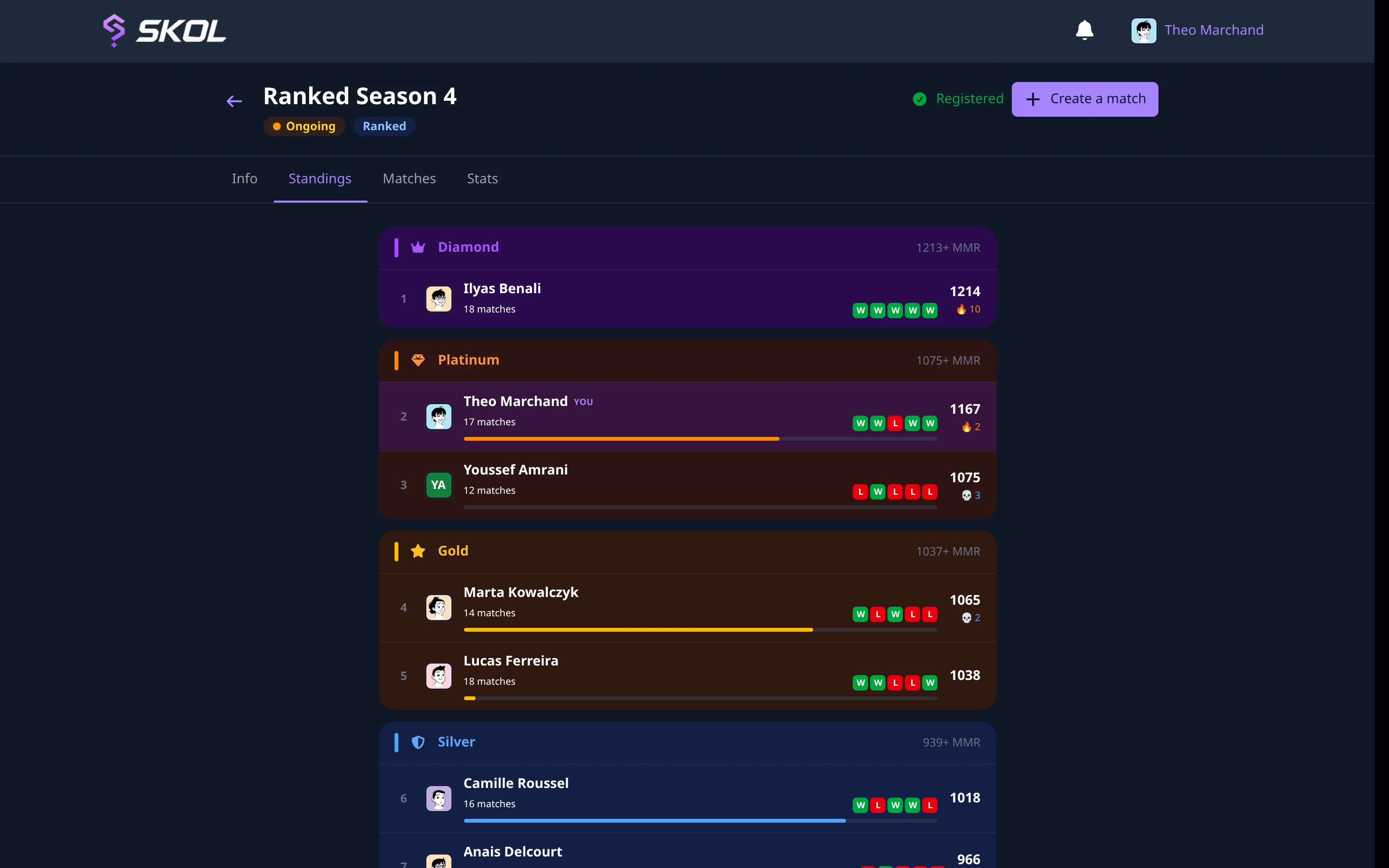 A ranked leaderboard grouped into Diamond, Platinum, Gold and Silver tiers, desktop layout