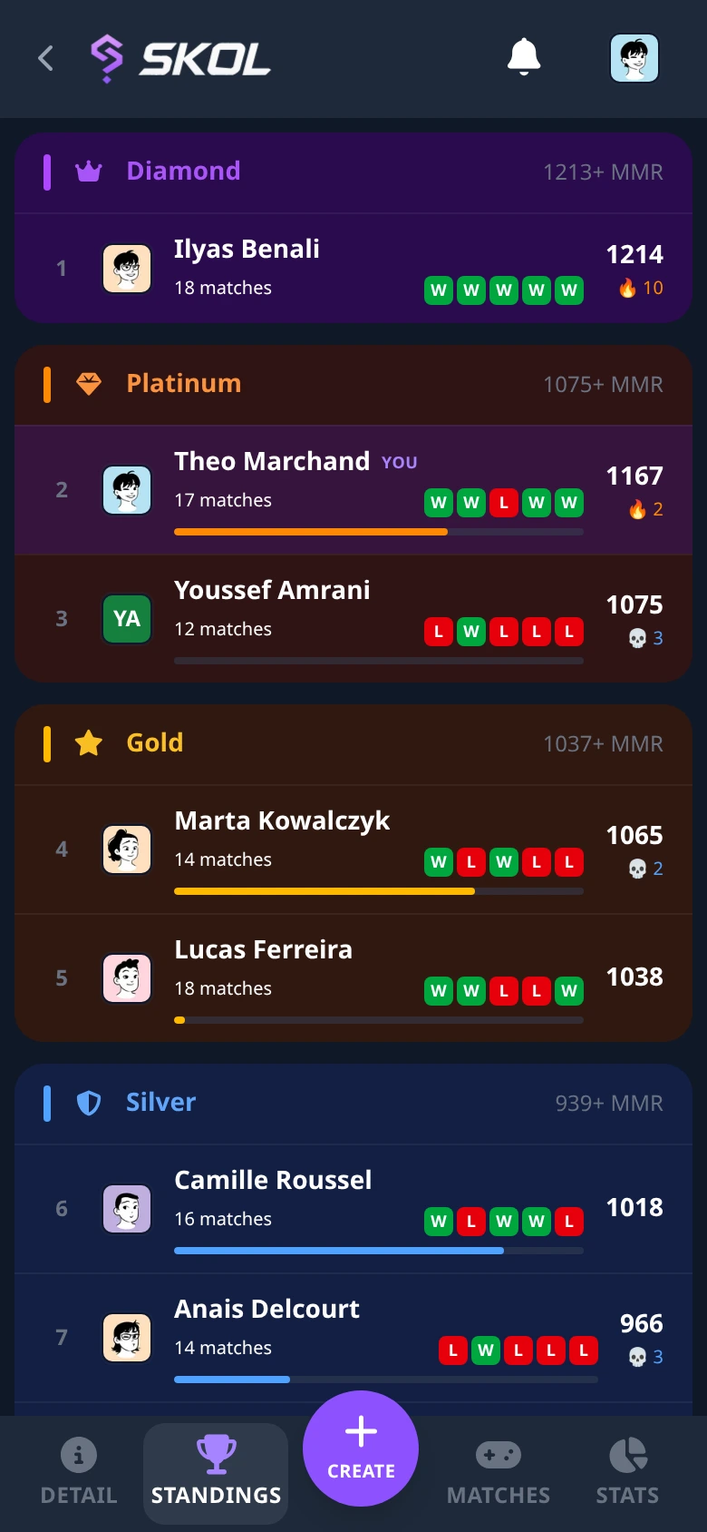 A ranked leaderboard grouped into Diamond, Platinum, Gold and Silver tiers
