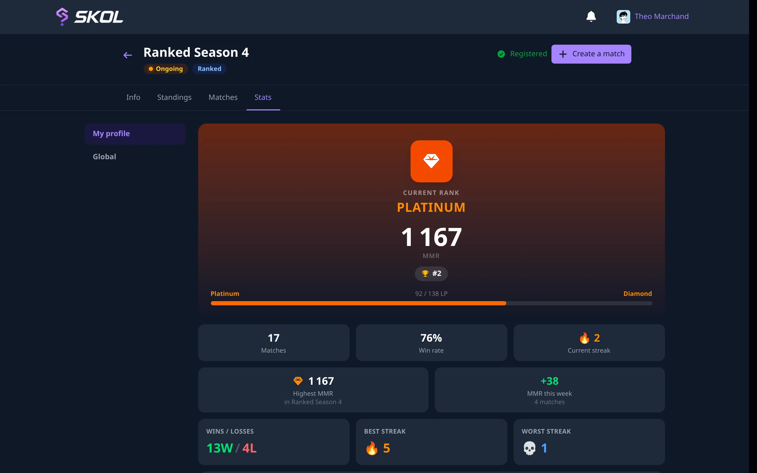 A player's own season profile: current rank, MMR, LP progress to the next tier, win rate and streaks, desktop layout