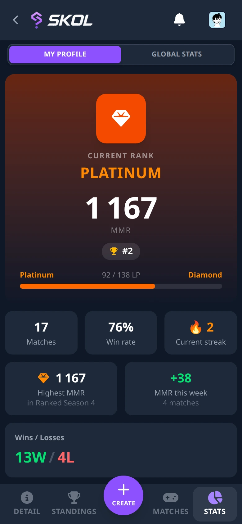 A player's own season profile: current rank, MMR, LP progress to the next tier, win rate and streaks