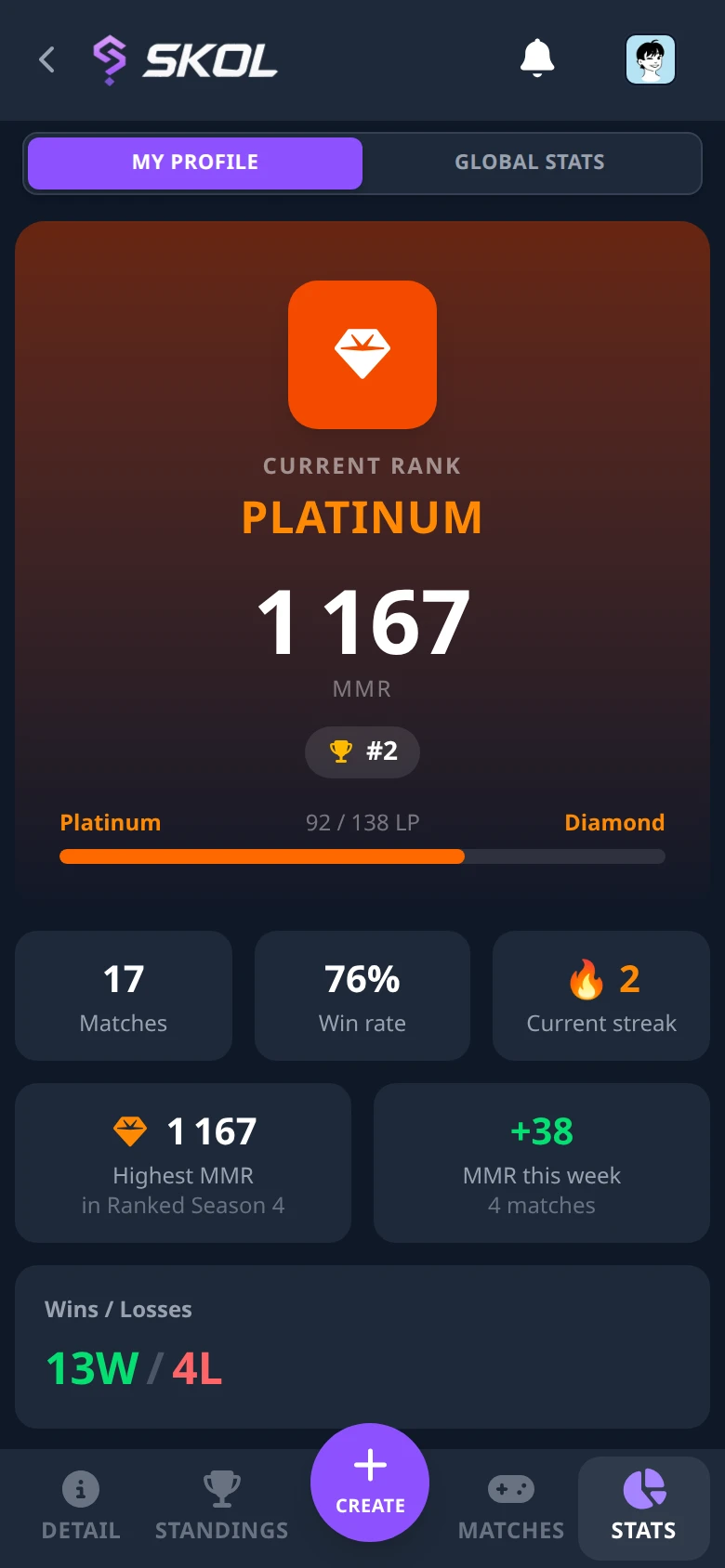 A player's own season profile: current rank, MMR, LP progress to the next tier, win rate and streaks