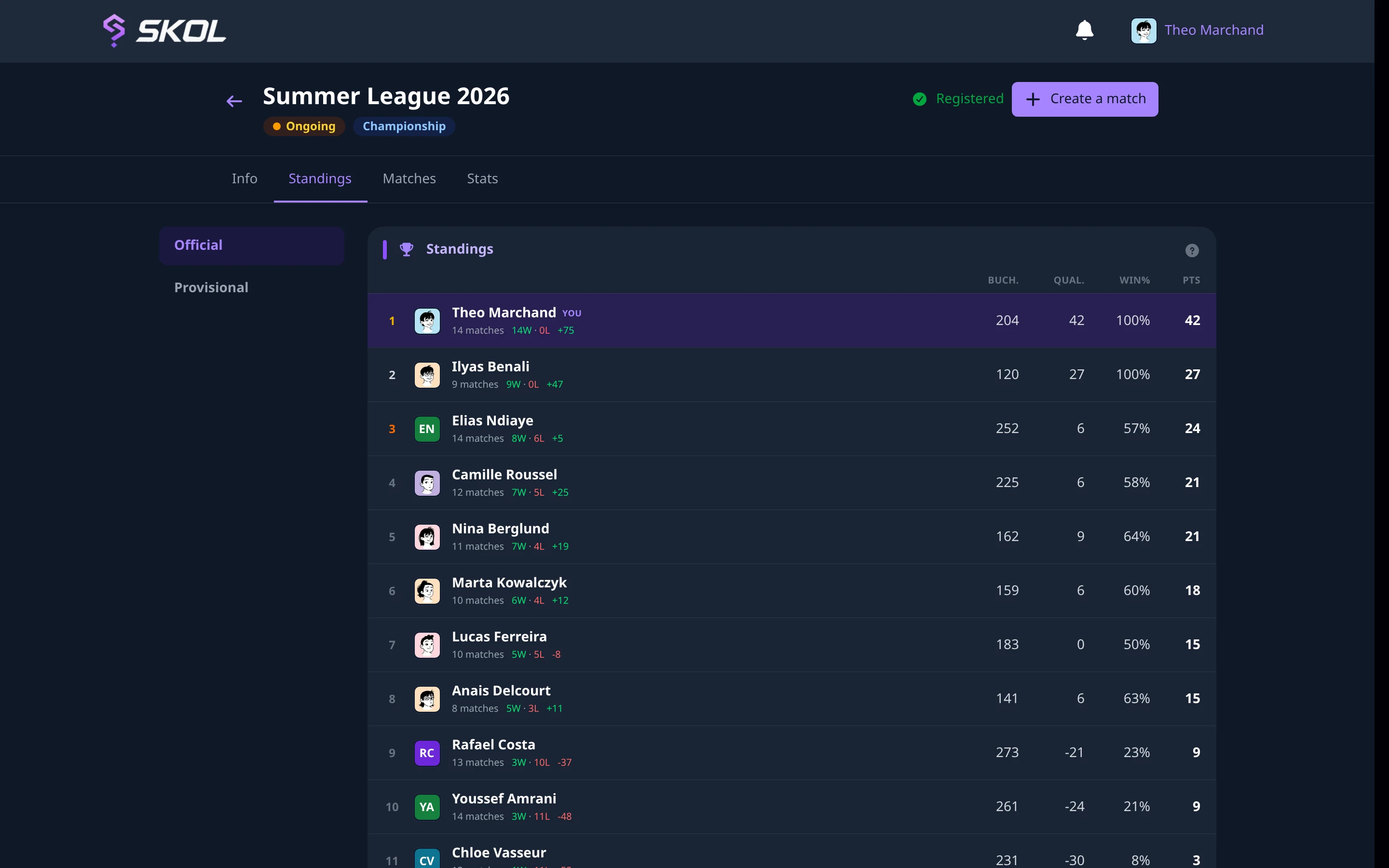 Championship standings with points, matches played, wins, losses and score difference, desktop layout