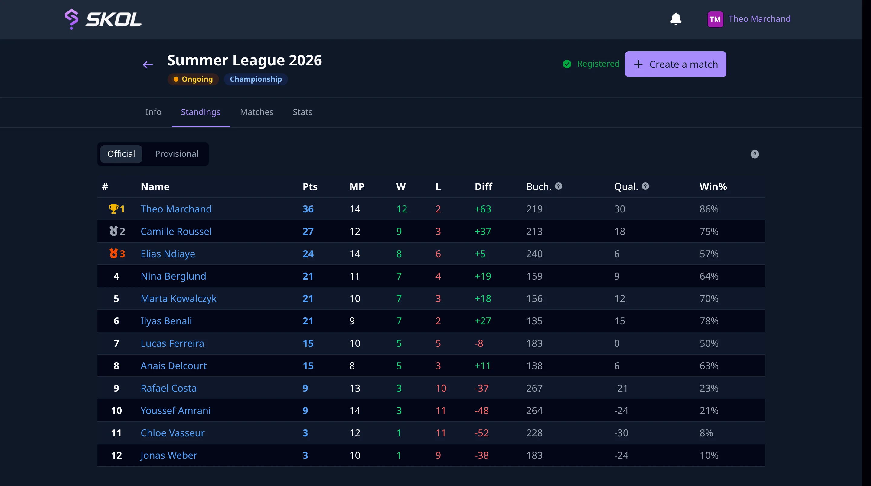 Championship standings with points, matches played, wins, losses and score difference, desktop layout